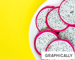 GRAPHICALLY anagram