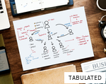 TABULATED anagram